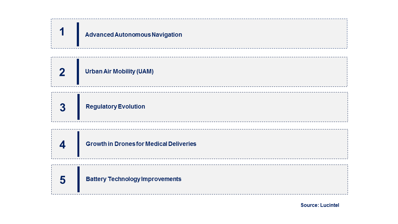 Emerging Trends in the Drone Logistic and Transportation Market